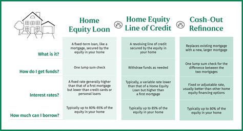 citizens bank home equity rates